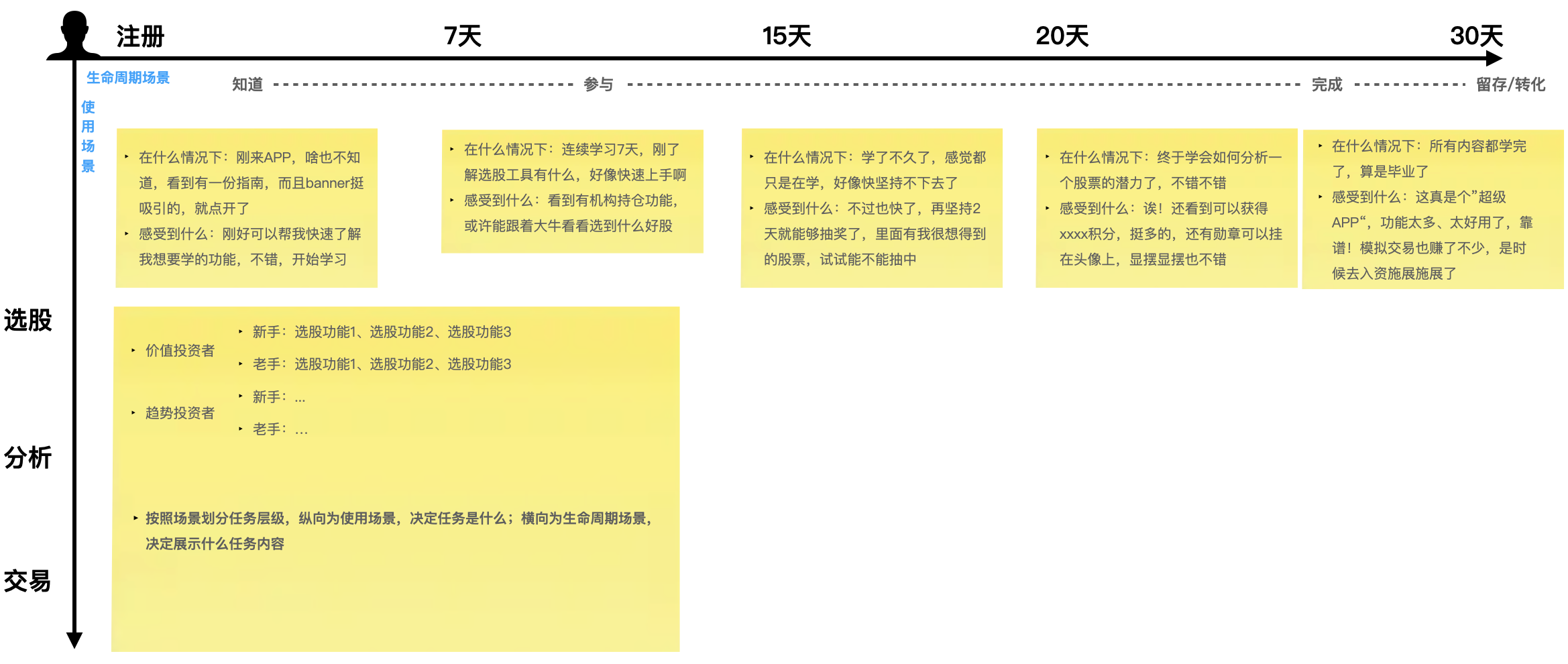 产品经理，产品经理网站